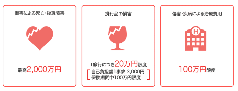 VIASOカードの付帯保険