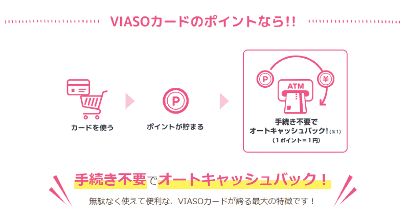VIASO自動キャッシュバック