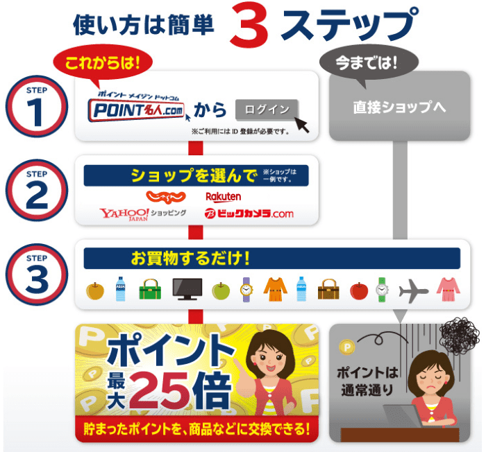 VIASOカードのオンラインショッピングモール使い方