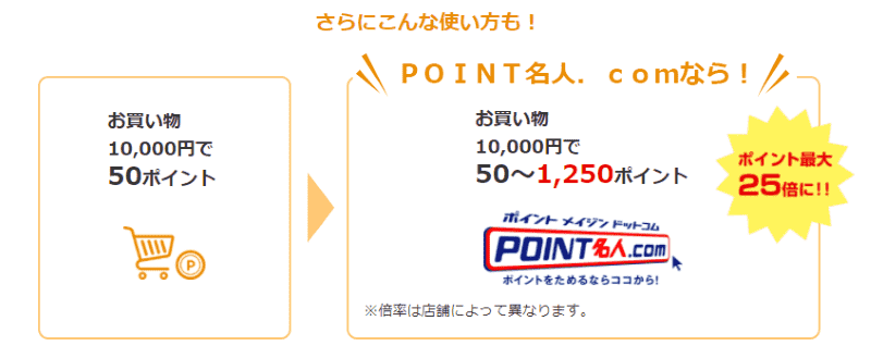 VIASOカードのオンラインショッピングモール