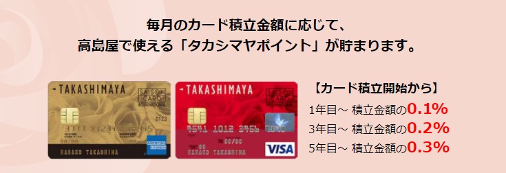 タカシマヤカードのクレカ積立