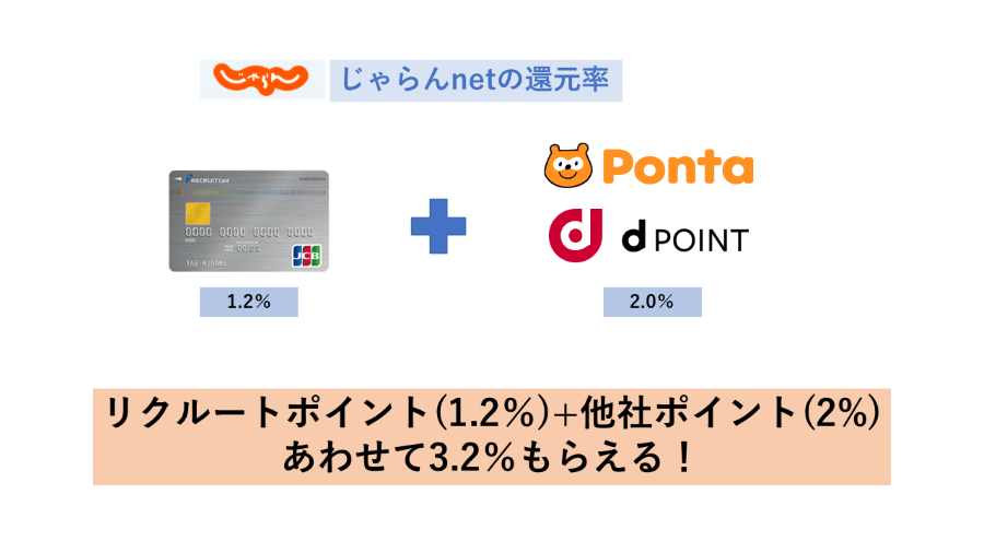 じゃらん還元