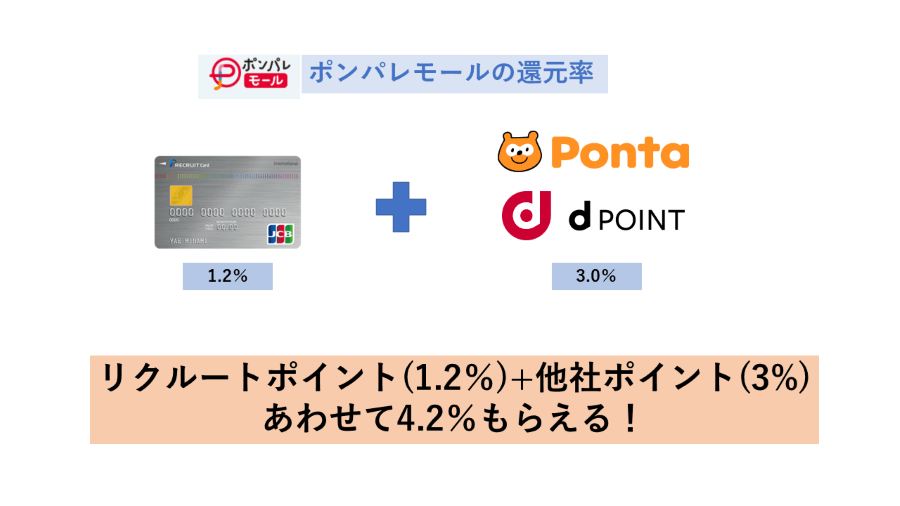 ポンパレモール還元