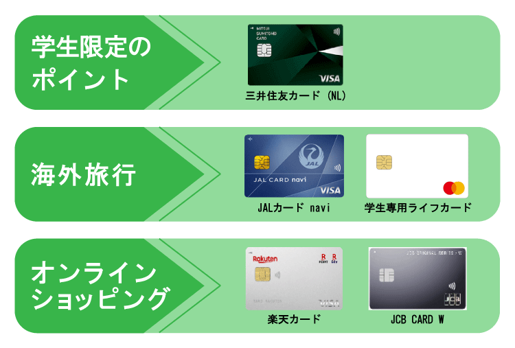 学生向けクレジットカード