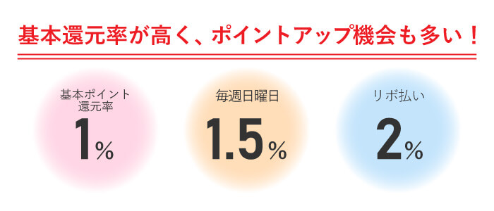 TカードPrimeは日曜日ポイント1.5倍