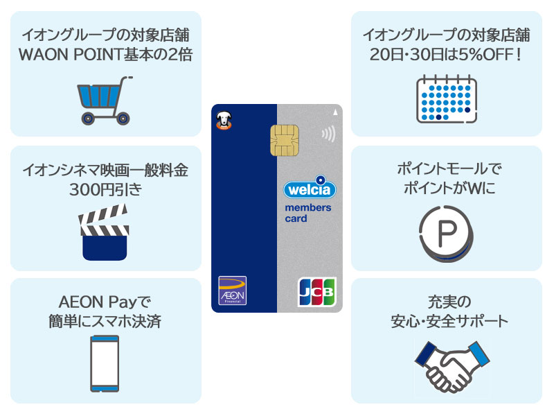 ウエルシアカードのイオンでの特典