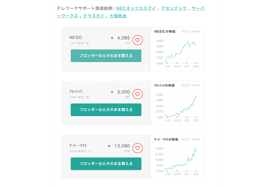 株の買い方１