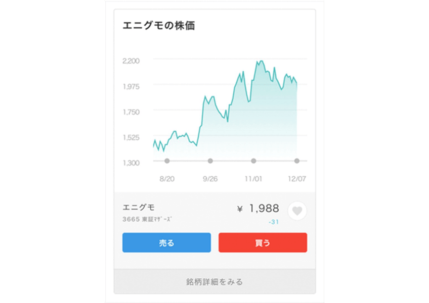 株の買い方3