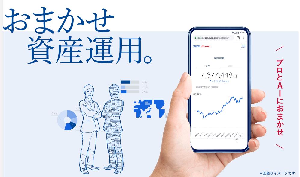 THEO+ docomo(テオプラス ドコモ)とは?