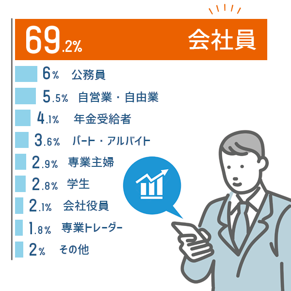 職業チャート