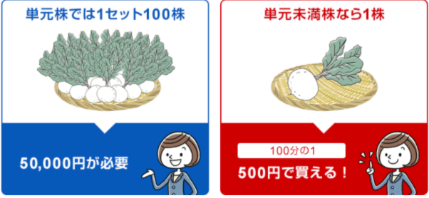 SBI証券のS株